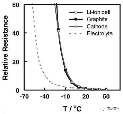 一文了解温度对锂电池性能的影响（最全解读，建议收藏）w3.jpg