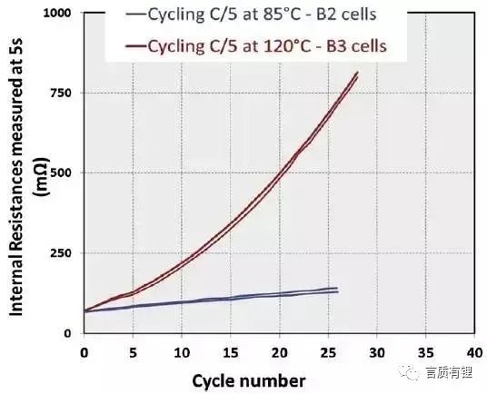 一文了解温度对锂电池性能的影响（最全解读，建议收藏）w5.jpg