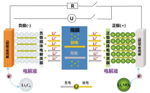 锂电池快充技术设计要点w1.jpg