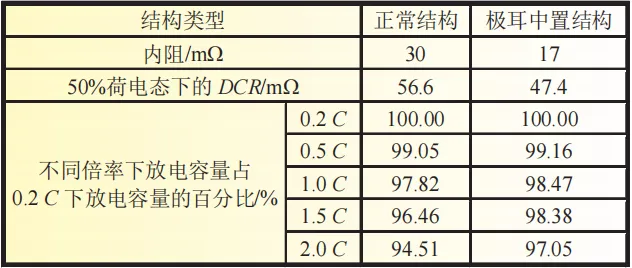 锂电池快充技术设计要点w3.jpg