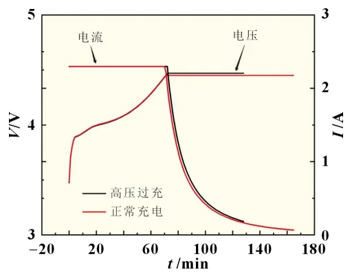 锂电池快充技术设计要点w7.jpg