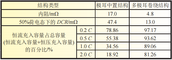 锂电池快充技术设计要点w5.jpg