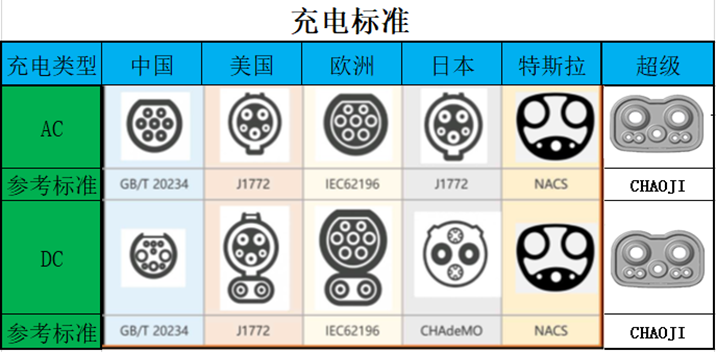 国内外充电标准体系建设w12.jpg