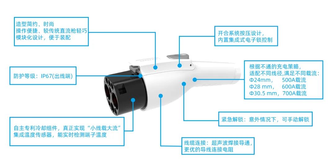 液冷充电枪的组成及工作原理w3.jpg