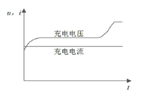 【原创】不可不知的电池充电方法w1.jpg