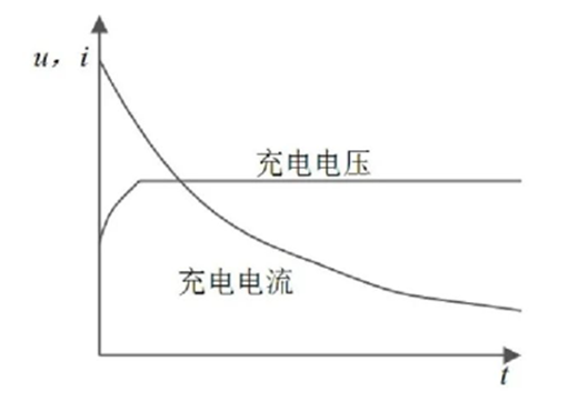 【原创】不可不知的电池充电方法w2.jpg