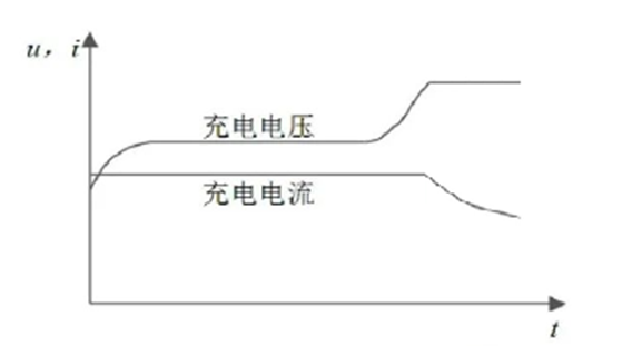 【原创】不可不知的电池充电方法w3.jpg