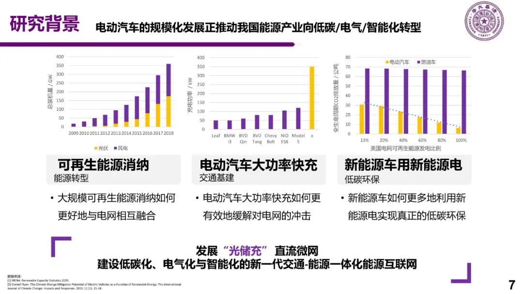 新能源车充电关键技术研究w7.jpg