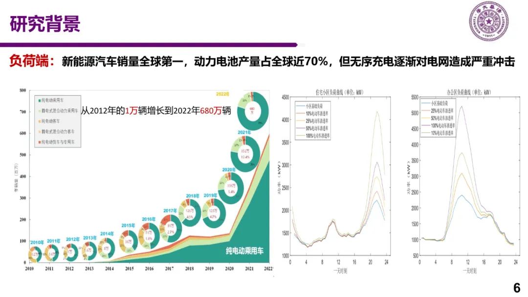 新能源车充电关键技术研究w6.jpg