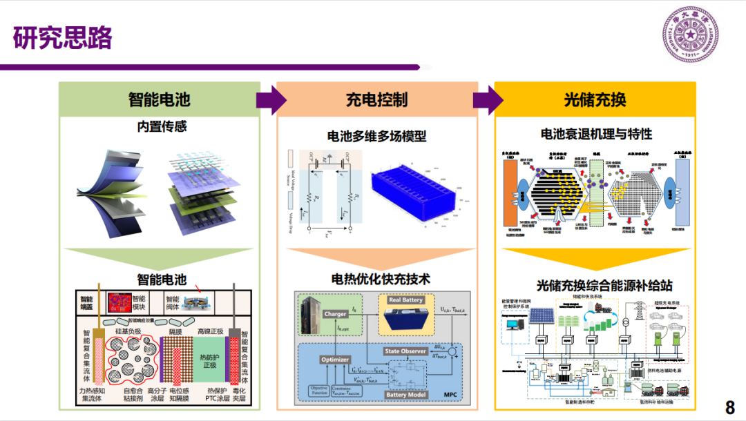 新能源车充电关键技术研究w8.jpg