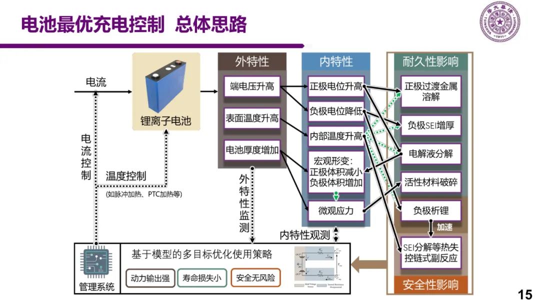 新能源车充电关键技术研究w14.jpg