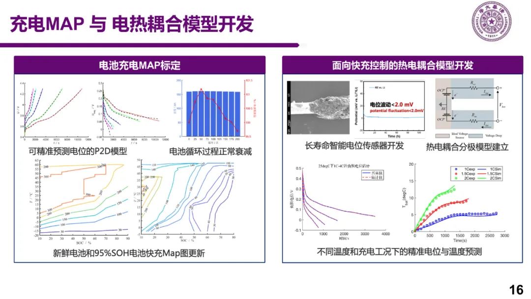 新能源车充电关键技术研究w15.jpg