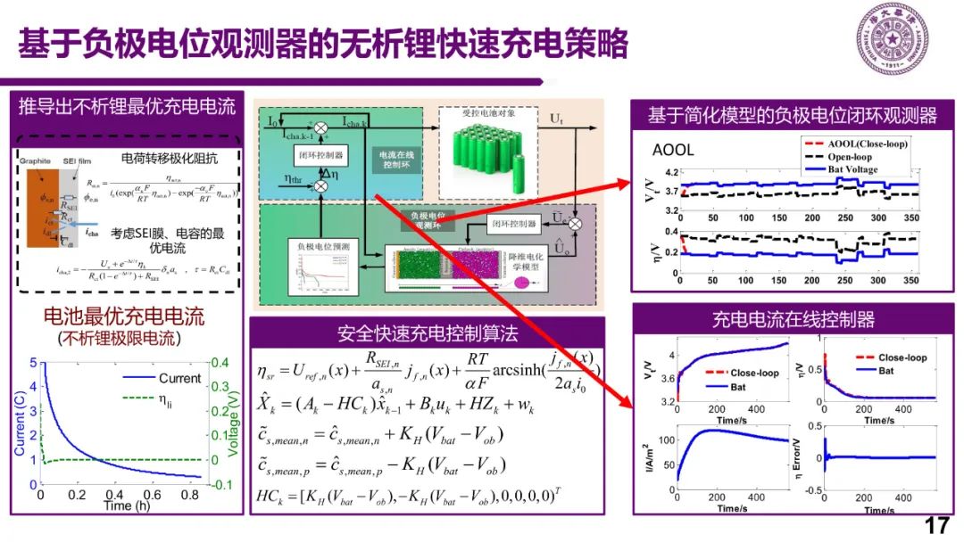 新能源车充电关键技术研究w16.jpg