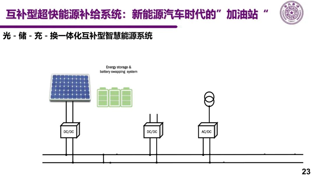 新能源车充电关键技术研究w21.jpg