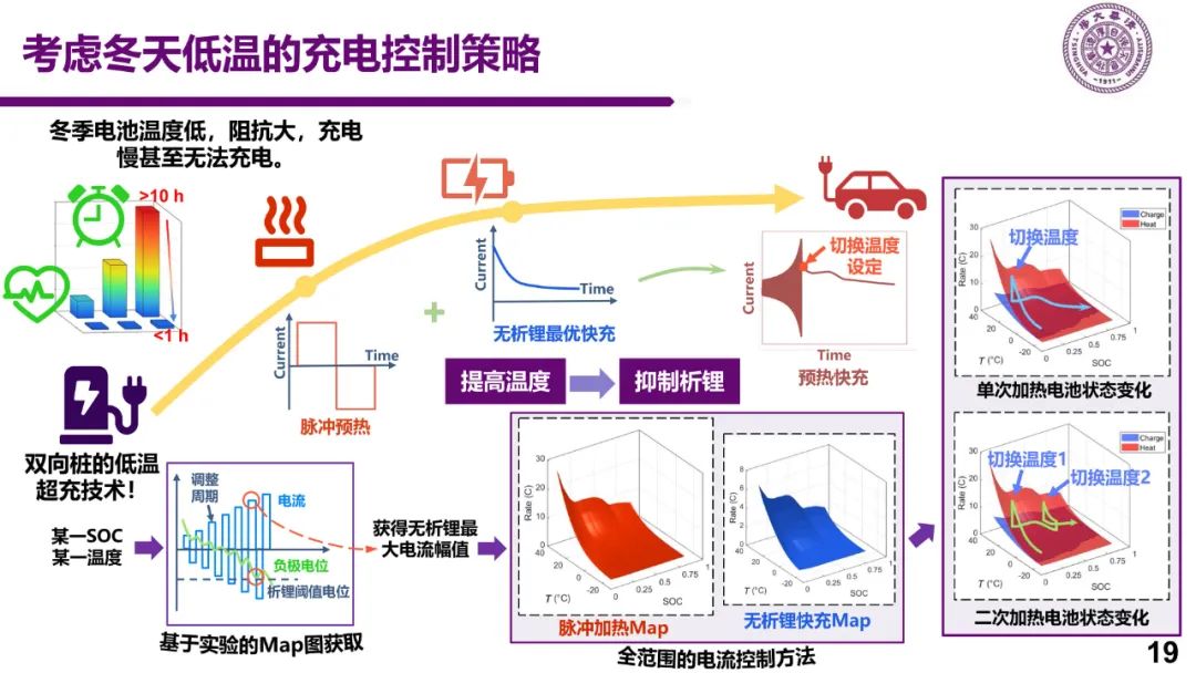 新能源车充电关键技术研究w18.jpg