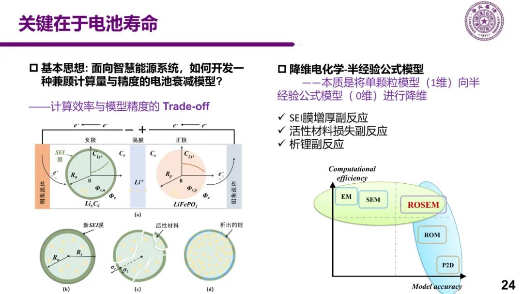 新能源车充电关键技术研究w22.jpg