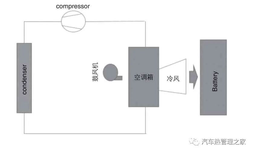 新能源汽车动力电池热管理技术浅析w5.jpg