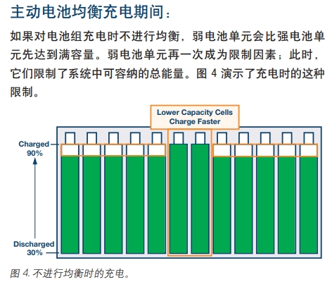 【干货分享】电池主动均衡技术w3.jpg