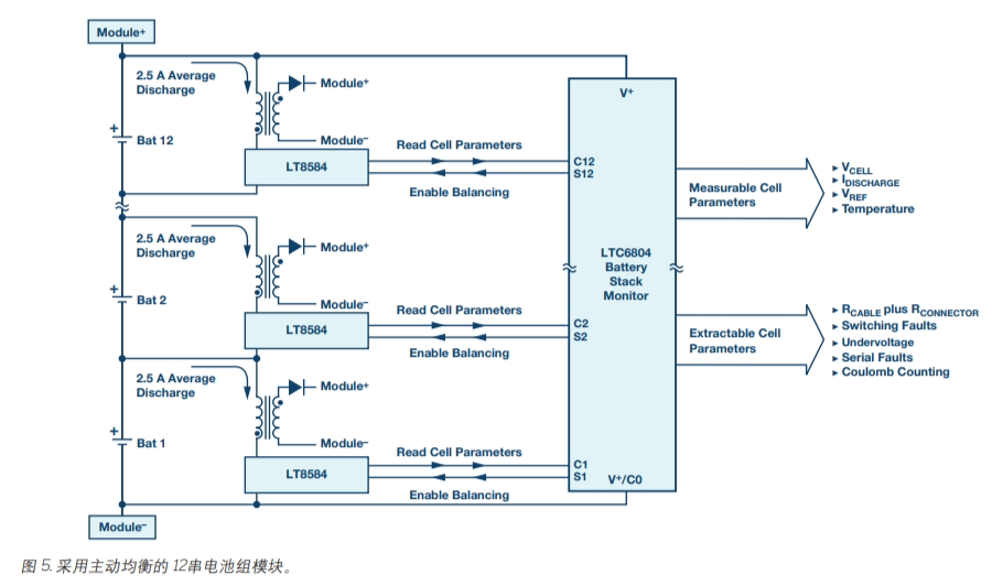 【干货分享】电池主动均衡技术w5.jpg