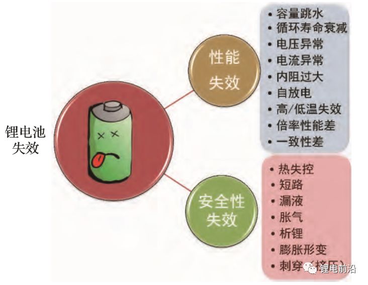 【干货分享】锂电池失效分析全解w1.jpg