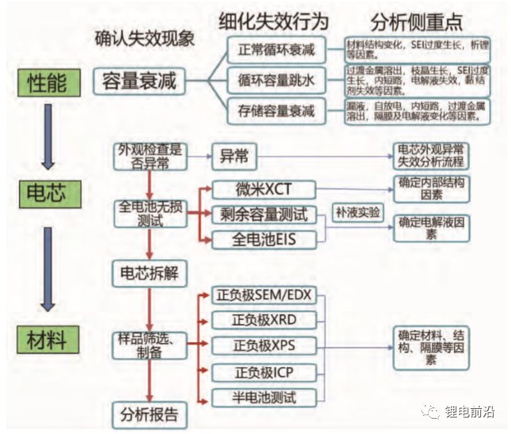 【干货分享】锂电池失效分析全解w4.jpg