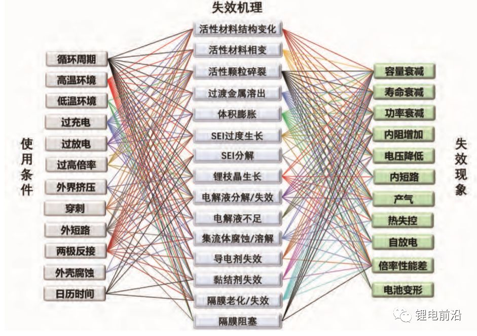 【干货分享】锂电池失效分析全解w8.jpg