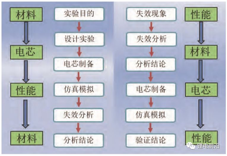 【干货分享】锂电池失效分析全解w7.jpg