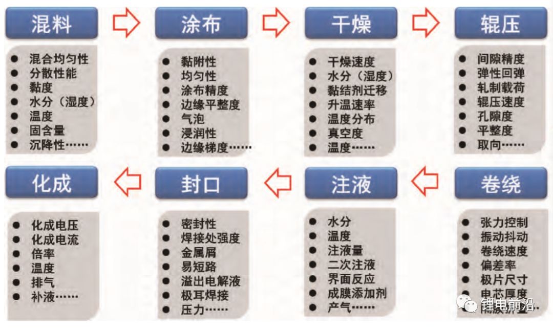 【干货分享】锂电池失效分析全解w9.jpg