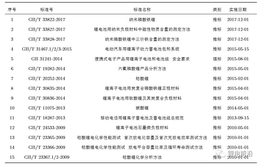 【干货分享】锂电池失效分析全解w13.jpg