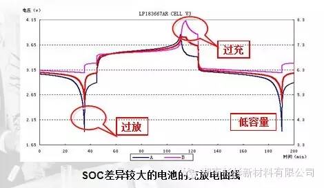 【好文推荐】锂电池自放电说明w5.jpg