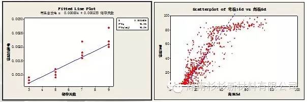 【好文推荐】锂电池自放电说明w6.jpg