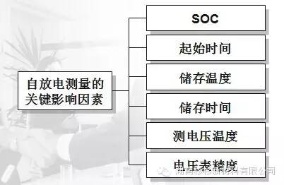 【好文推荐】锂电池自放电说明w11.jpg