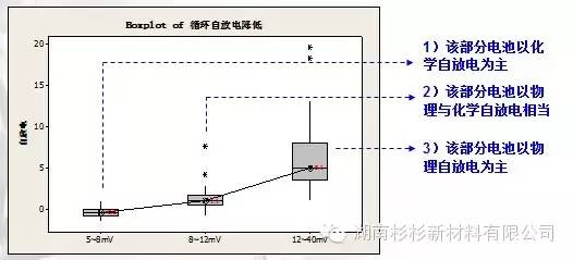 【好文推荐】锂电池自放电说明w7.jpg