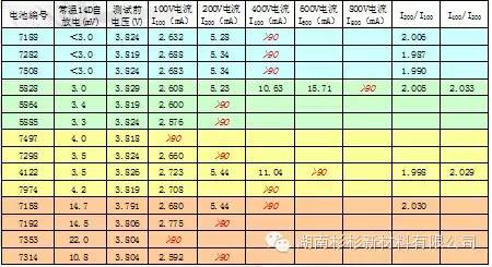 【好文推荐】锂电池自放电说明w8.jpg