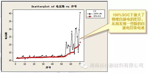 【好文推荐】锂电池自放电说明w10.jpg