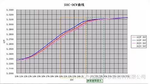 【好文推荐】锂电池自放电说明w13.jpg