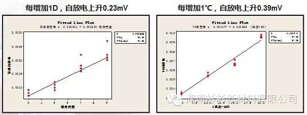 【好文推荐】锂电池自放电说明w17.jpg