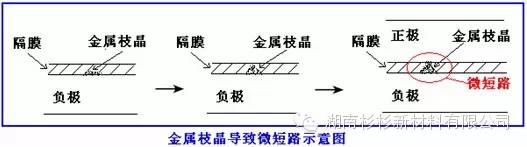 【好文推荐】锂电池自放电说明w22.jpg