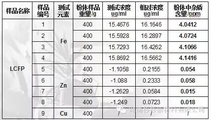 【好文推荐】锂电池自放电说明w28.jpg