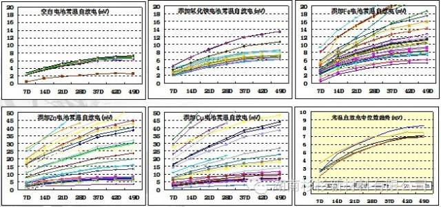 【好文推荐】锂电池自放电说明w23.jpg