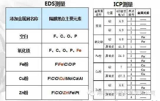 【好文推荐】锂电池自放电说明w25.jpg