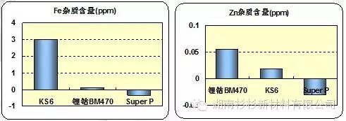 【好文推荐】锂电池自放电说明w29.jpg