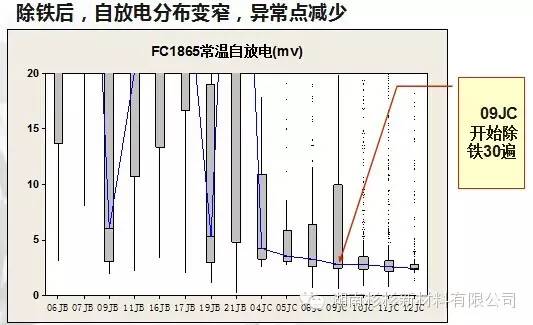 【好文推荐】锂电池自放电说明w35.jpg