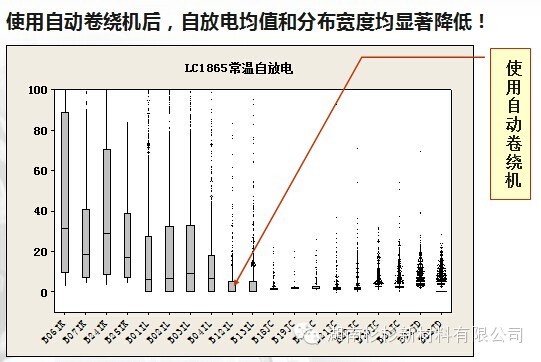 【好文推荐】锂电池自放电说明w40.jpg