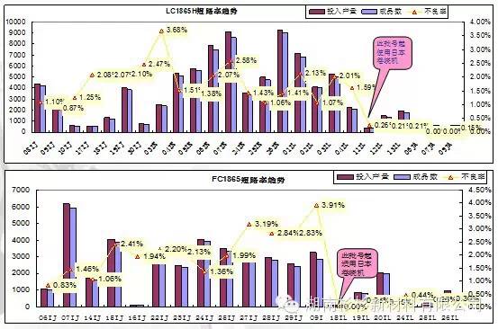 【好文推荐】锂电池自放电说明w39.jpg