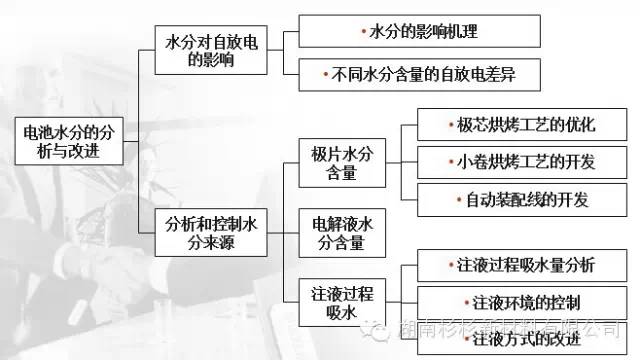 【好文推荐】锂电池自放电说明w43.jpg