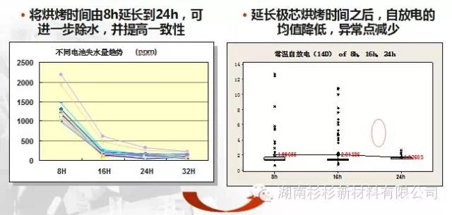 【好文推荐】锂电池自放电说明w47.jpg