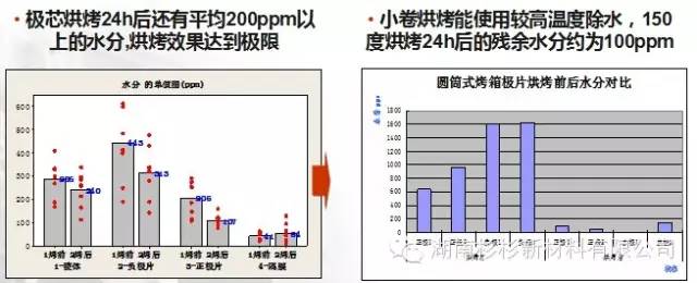 【好文推荐】锂电池自放电说明w48.jpg