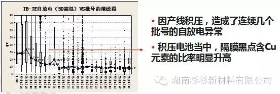 【好文推荐】锂电池自放电说明w52.jpg