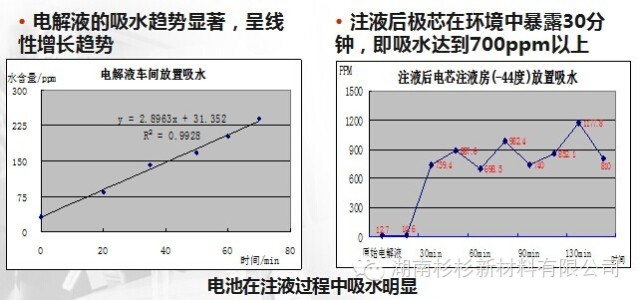 【好文推荐】锂电池自放电说明w51.jpg